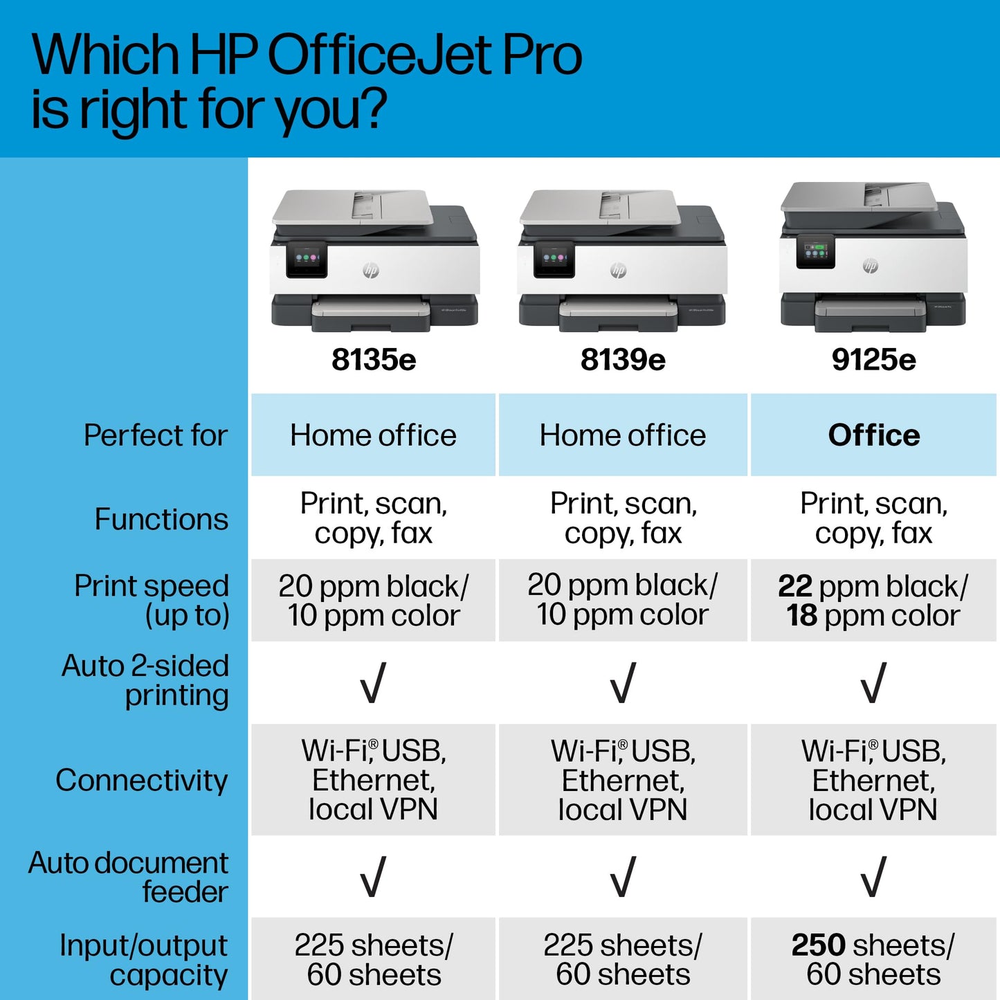 HP OfficeJet Pro 8135e All-in-One Printer, Color, Printer for Home, Print, Copy, scan, fax, Instant Ink Eligible; Automatic Document Feeder; Touchscreen; Quiet Mode; Print Over VPN